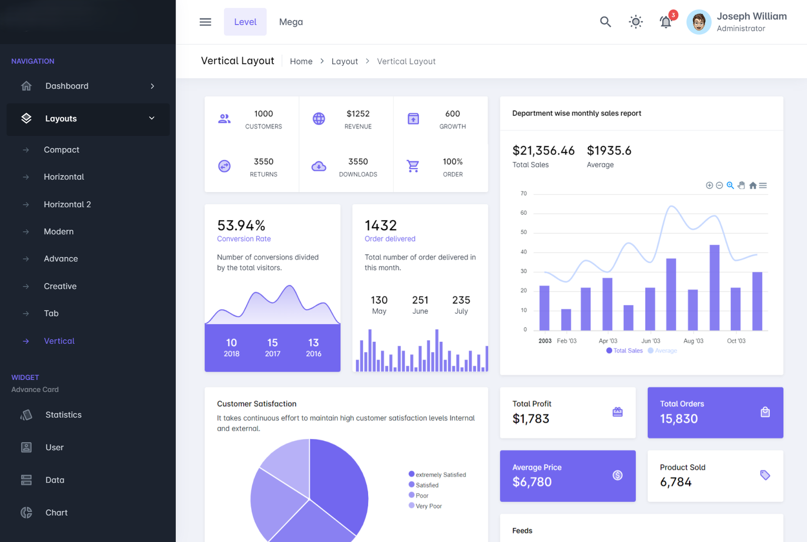 admin dashboard